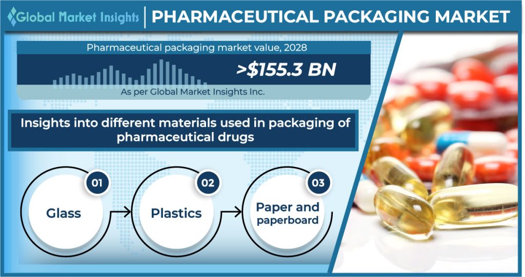 pharmaceutical packaging market