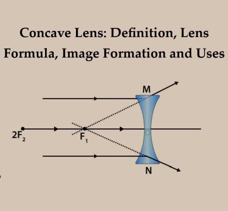 Concave Lens: Definition, Lens Formula, Image Formation and Uses ...