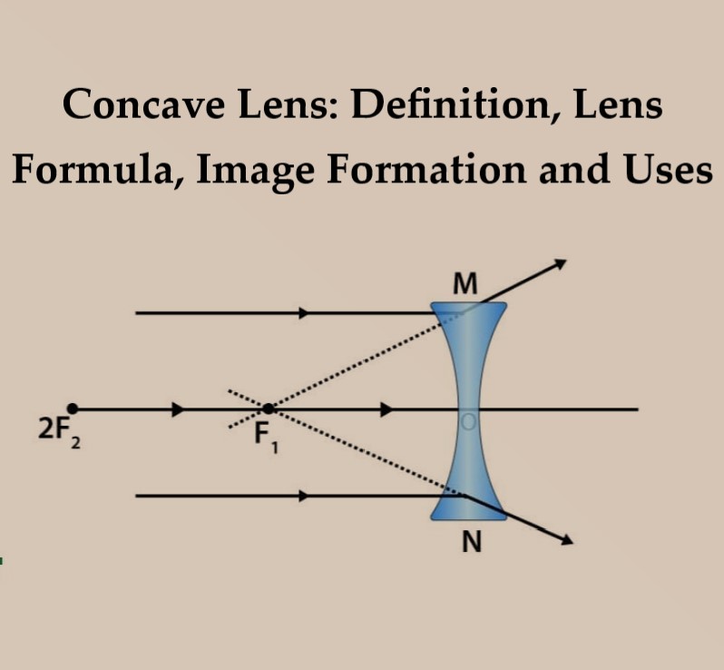 Regan fiets semester Concave Lens: Definition, Lens Formula, Image Formation and Uses - Innovare  Academic Sciences