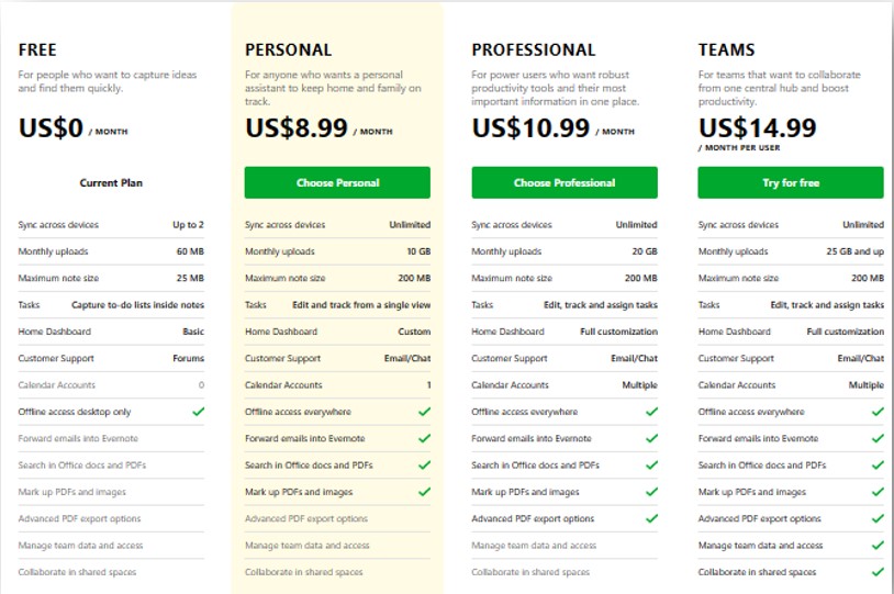 Evernote monthly plan
