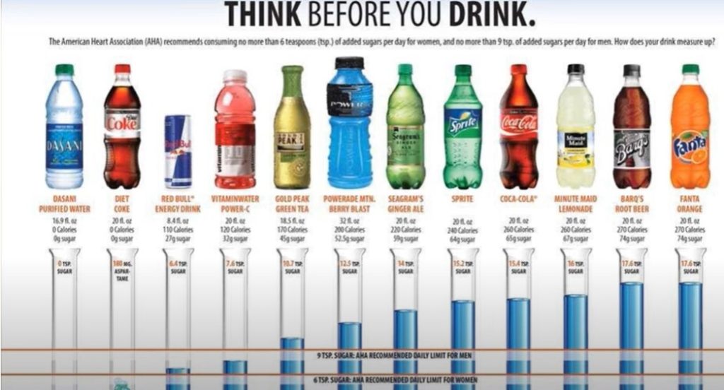 harmful effects of Cold drinks calory chart