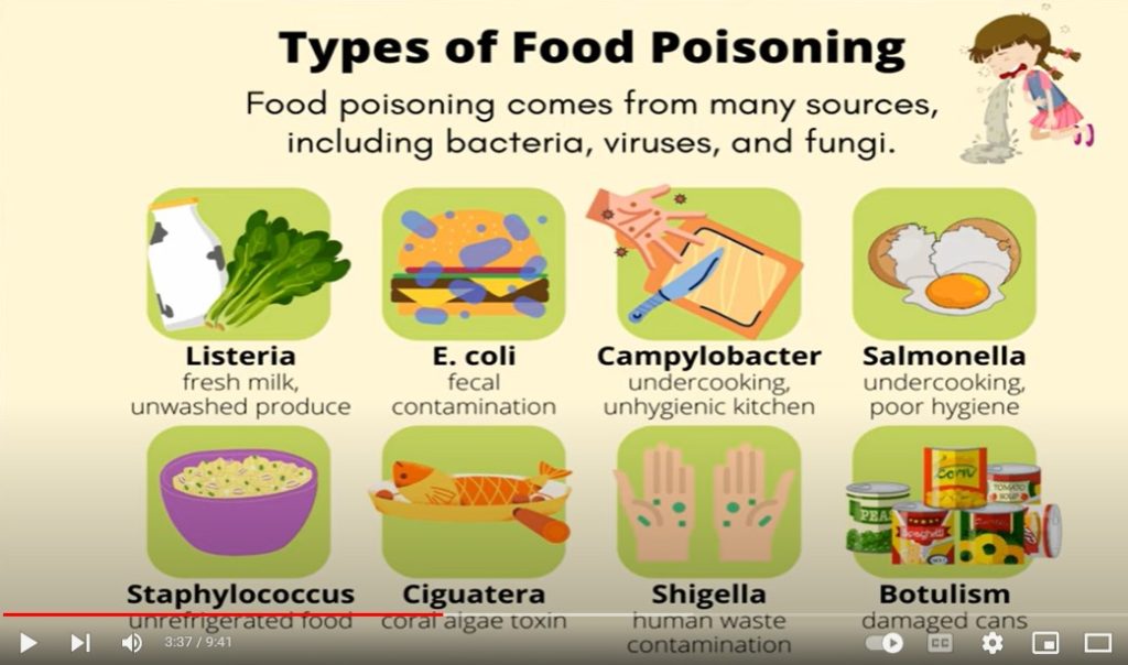 Food poisoning: Sources