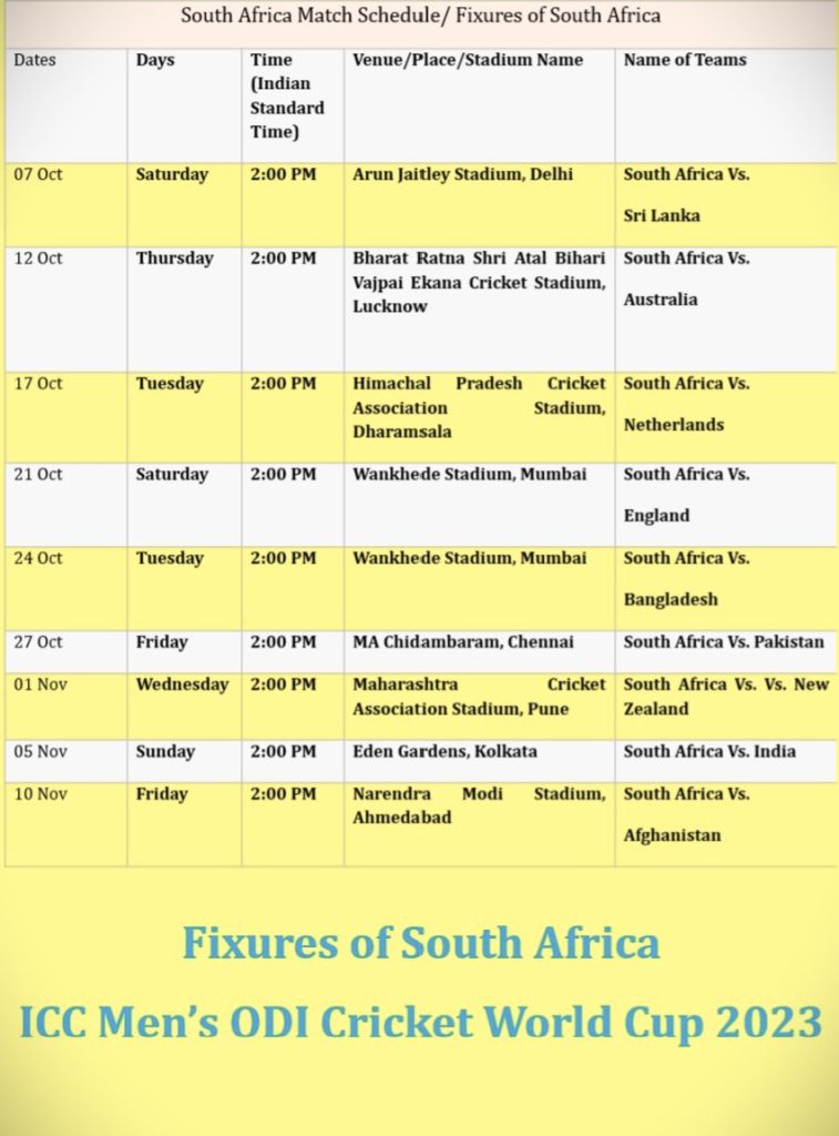 South Africa Match Schedule For ICC Men’s Cricket World Cup 2023: Full Fixtures of South Africa