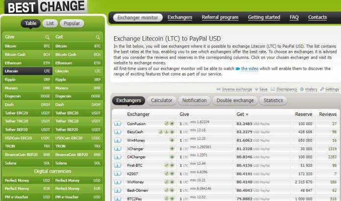 Exchange Litecoin (LTC) to PayPal