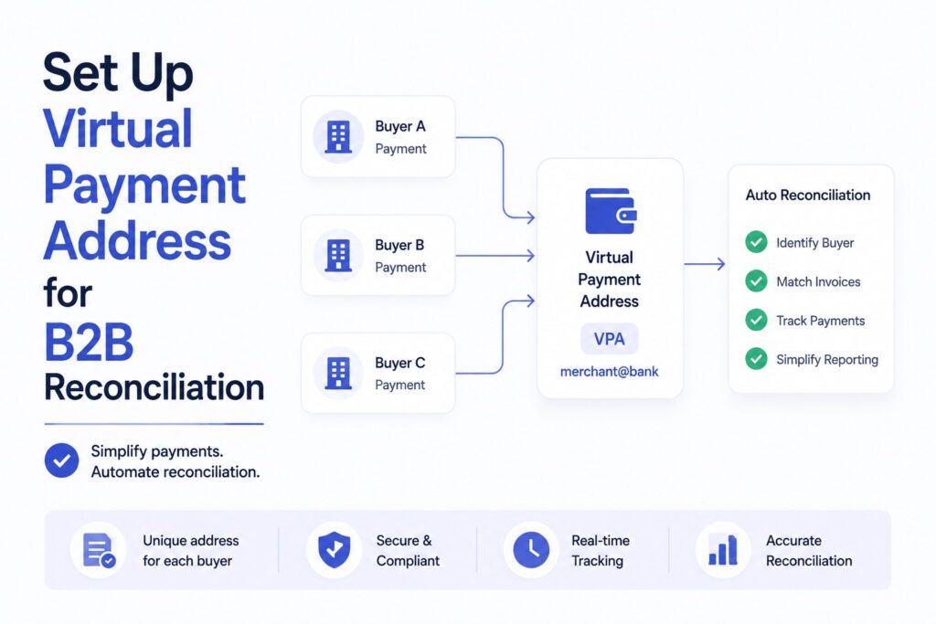 Virtual payment B2B