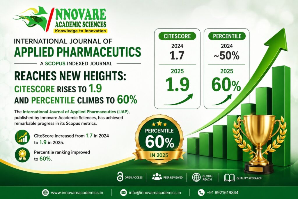 CiteScore 2025-26 International Journal of Applied Pharmaceutics