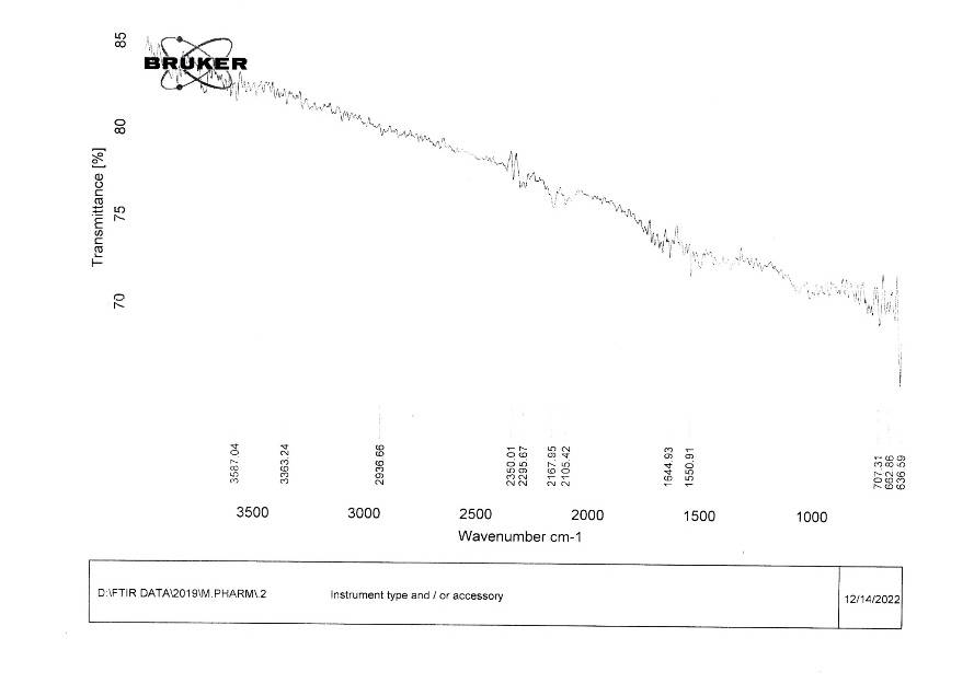 Fig Ir Spectrum Of Aloe Vera Gel Extract