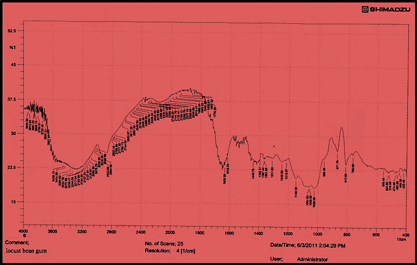 Fig Ftir Spectra Of Locust Bean Gum